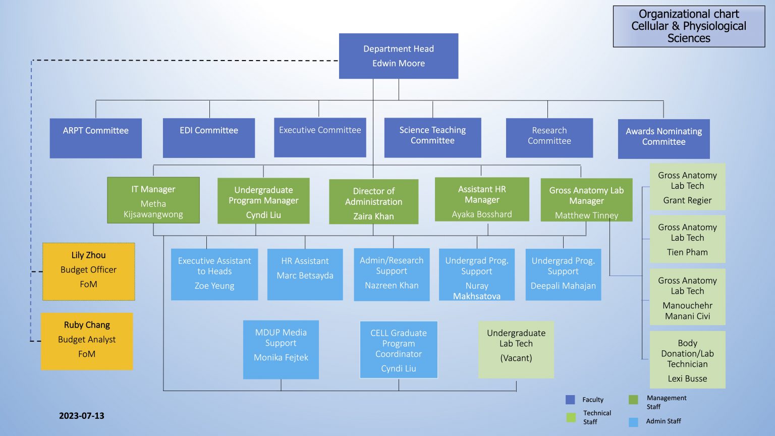 Organizational Chart | Department of Cellular & Physiological Sciences